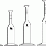 Calibration/Measuring Flask Set TC, Ounces Photo