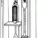 Orsat-Muencke Gas Analysis Apparatus Photo