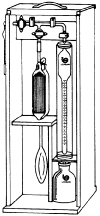 orsat gas analysis experiment